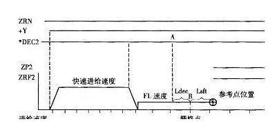 加工中心开机回零的两种基本方式及其常见问题的解决方法