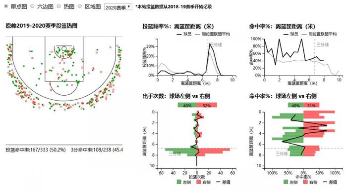 人物：2次获得重生，原帅是山西队重新崛起的最佳选择吗？