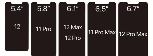 「苹果」iPhone12系列全系对比11Pro变窄的刘海打