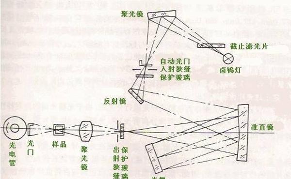 光电直读光谱仪的狭缝装置