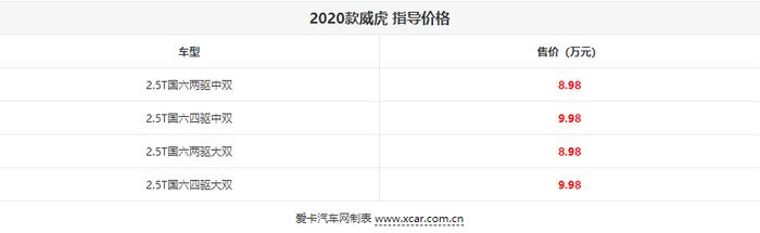 2020款中兴威虎国六版上市 售8.98万起