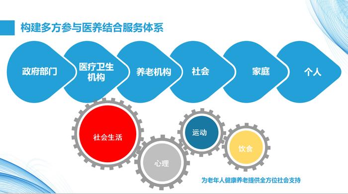 珠海市老年慢病医养医联体项目为老年人健康养老提供全方位支持