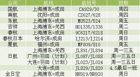 在日本的毕业生们，这里能给你们提供住宿和协助！