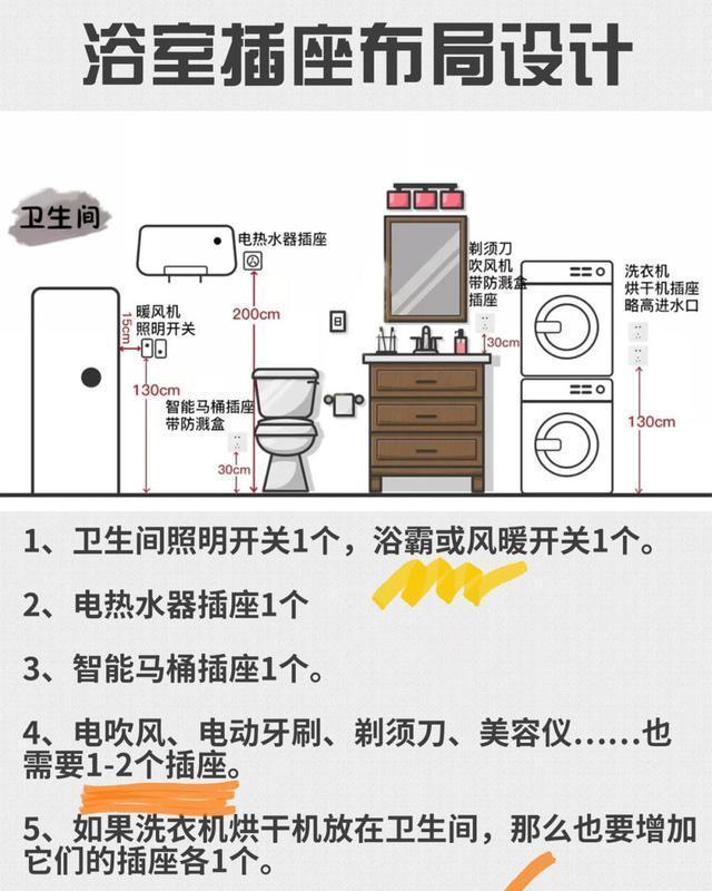 最全开关插座布局设计，装修必看！