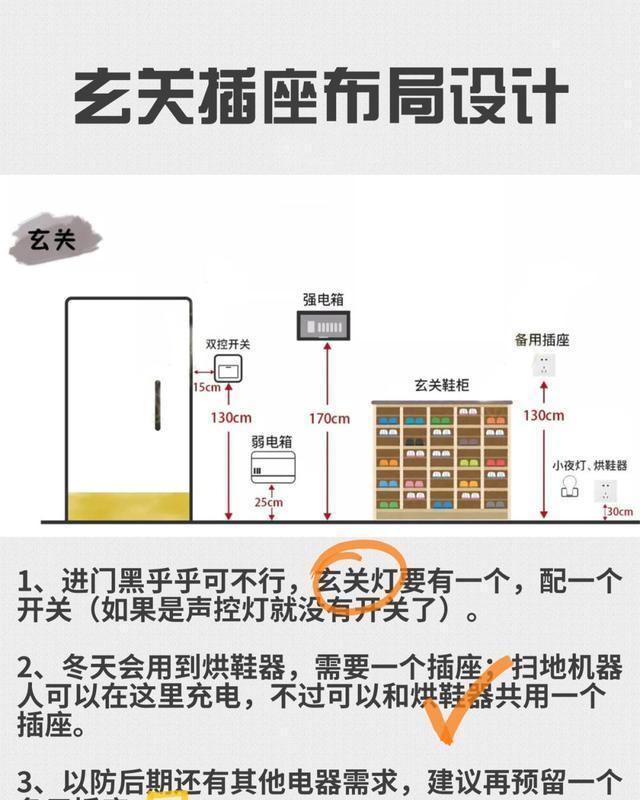 最全开关插座布局设计，装修必看！