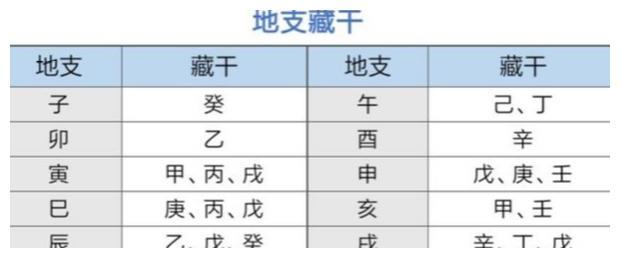 八字中的地支藏干，地支中隐藏的大世界