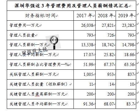 英唐智控：1年半收问询函10次 拟投资企业实控人或另有图谋