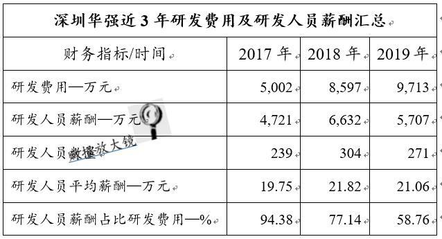 英唐智控：1年半收问询函10次 拟投资企业实控人或另有图谋