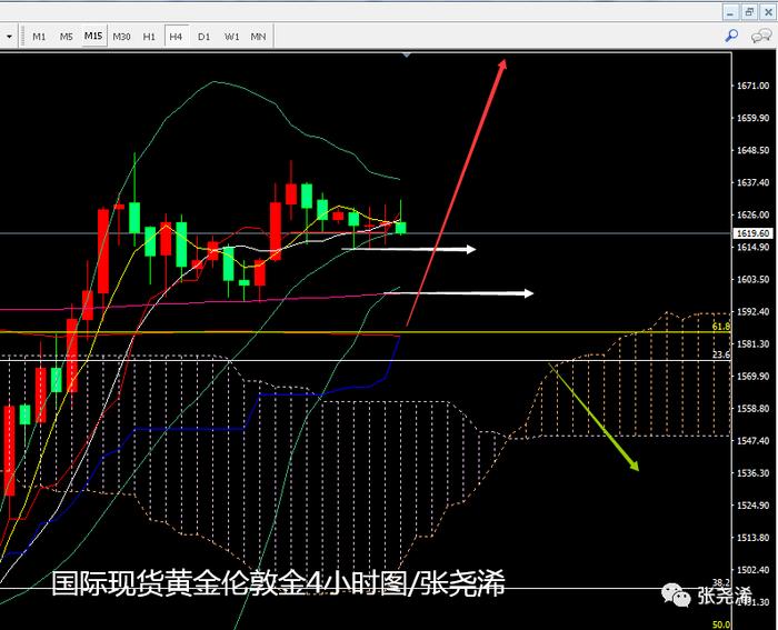 张尧浠周评：多重利好助升通胀预期、金价长期看涨更高