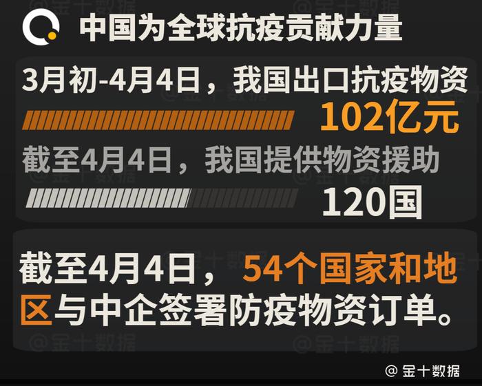 最新：54国等来华购物资，俄巨头欲下调欧洲3国至华过境运输费用