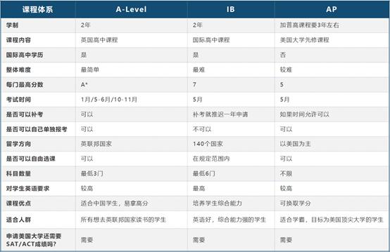 锦秋A-Level学院发布《A-Level白皮书》开启本科留学新航道