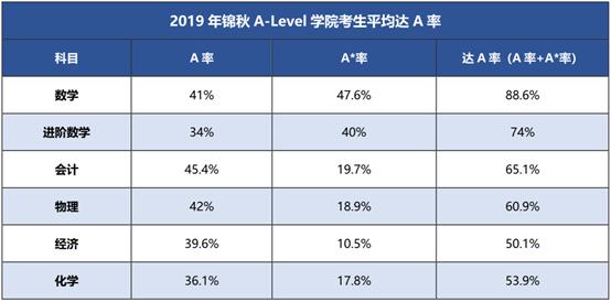 锦秋A-Level学院发布《A-Level白皮书》开启本科留学新航道