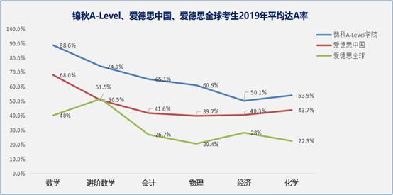 锦秋A-Level学院发布《A-Level白皮书》开启本科留学新航道