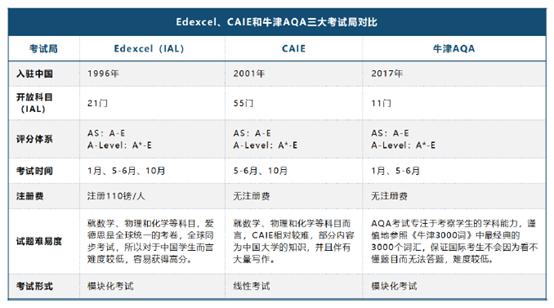 锦秋A-Level学院发布《A-Level白皮书》开启本科留学新航道