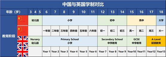 锦秋A-Level学院发布《A-Level白皮书》开启本科留学新航道