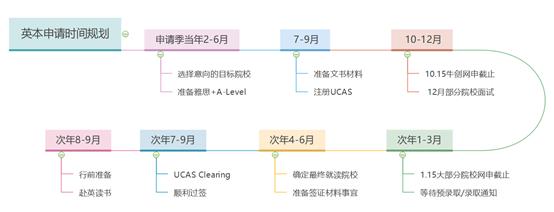 锦秋A-Level学院发布《A-Level白皮书》开启本科留学新航道