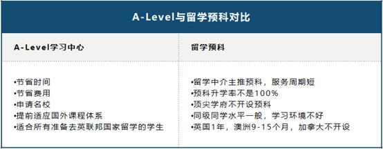 锦秋A-Level学院发布《A-Level白皮书》开启本科留学新航道