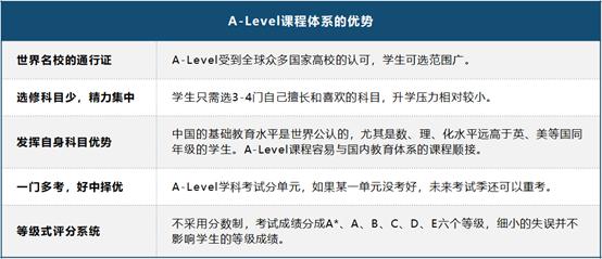 锦秋A-Level学院发布《A-Level白皮书》开启本科留学新航道