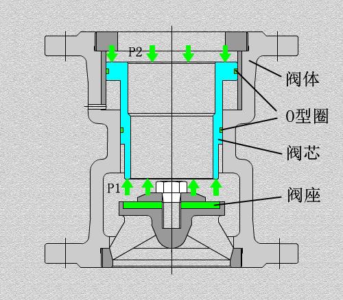 可调式减压阀