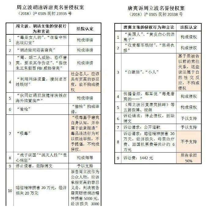 周立波感慨和唐爽打成平手很沮丧，为所有公众人物感到担忧！