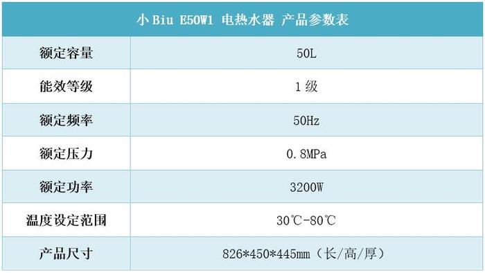 双管速热，舒心沐浴！苏宁小Biu电热水器评测