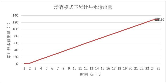 双管速热，舒心沐浴！苏宁小Biu电热水器评测