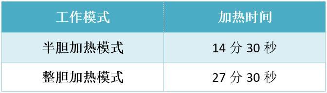 双管速热，舒心沐浴！苏宁小Biu电热水器评测