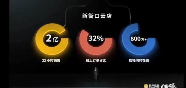 苏宁茬价京东：618还是618，价格战早已不是简单价格战