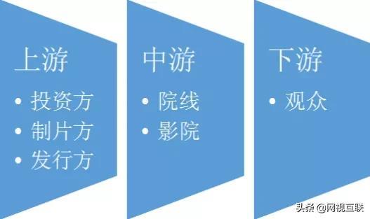 国庆档成2020电影市场“救命稻草”