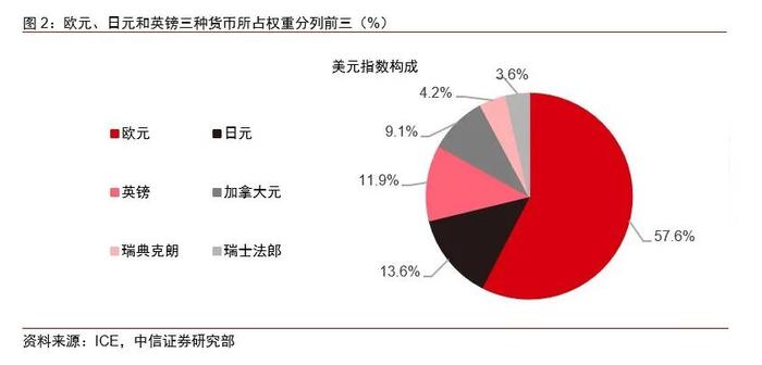 波动中的趋势与影响