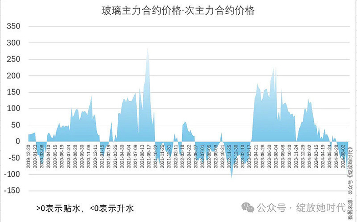 什么是主力合约什么是次主力合约 w700d1q75cms.jpg