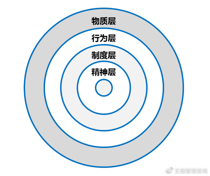 和合术王愈诗浅谈怎样修复感情,如何挽回失去的感情