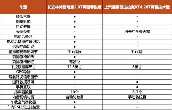 入门版值不值得买？长安林肯冒险家：配置诚意满满，性价比超高！