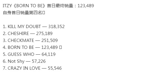ITZY新专辑首日销量直接腰斩,封面设计极其敷衍,音源成绩也拉胯