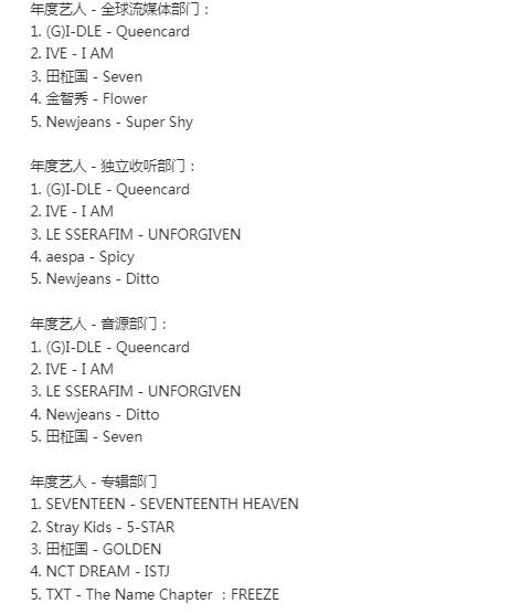 田柾国,(G)I-DLE,IVE,new jeans成Circle年度艺人奖最大的赢家