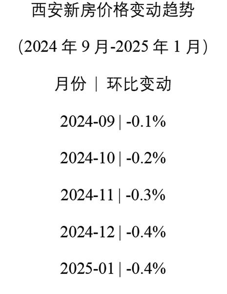 干货分享（西安房价爆降）西安房价持续下跌，