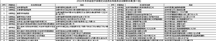 澳门精准的资料大全-关于解除吉林省28家定点医药机构医保服务协议的公告（第一批）-第1张图片-陕西军卫安保服务公司