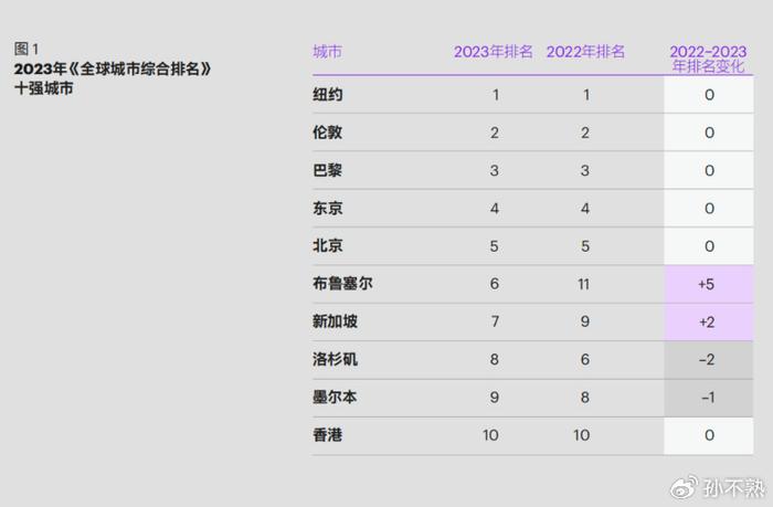 大城市排行_中国省会城市面积排行榜!