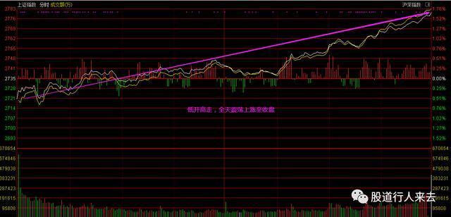 2020.04.02上证指数分析，大阳现