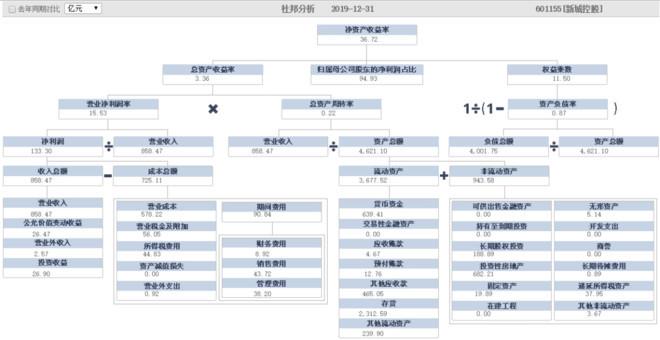 二季度窗口期来临，投资者需要重点关注什么？