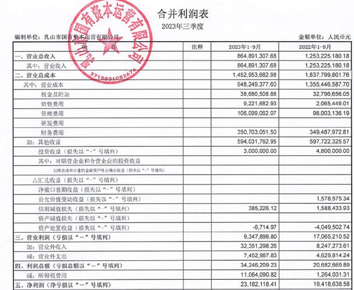 威海国有资本运营,威海国有资本运营公司招聘