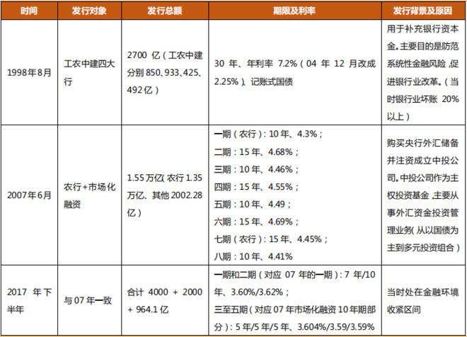 二季度窗口期来临，投资者需要重点关注什么？