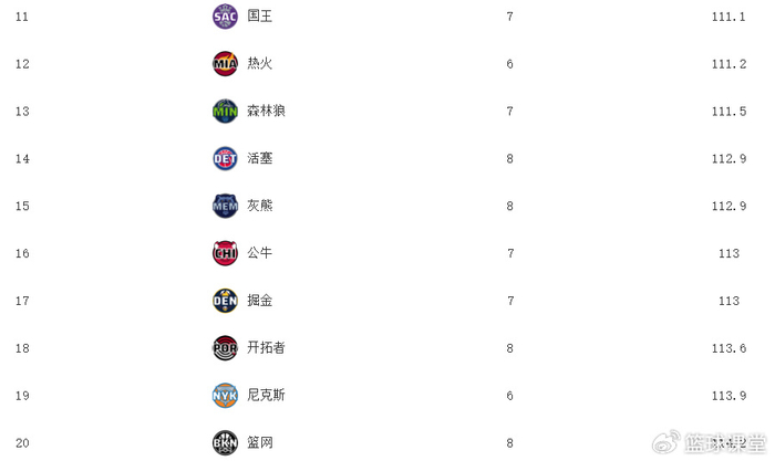 内线防守效率提升能否遏制对手快攻反击