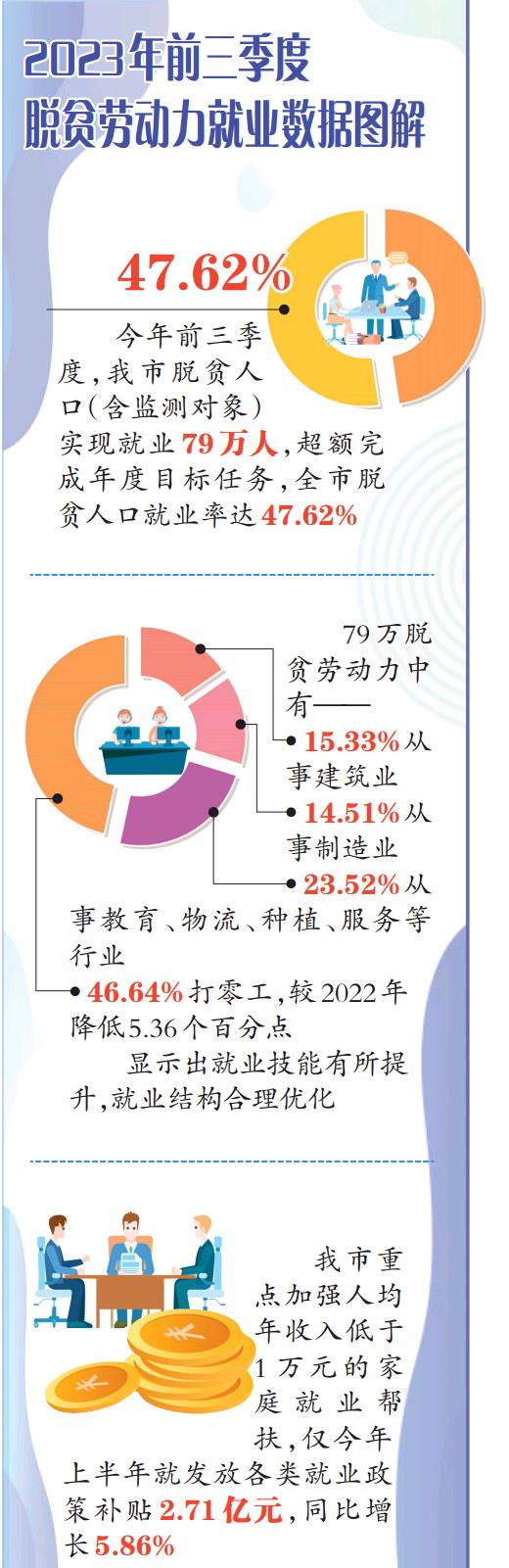 就业和人口_就业形势保持总体稳定(2)