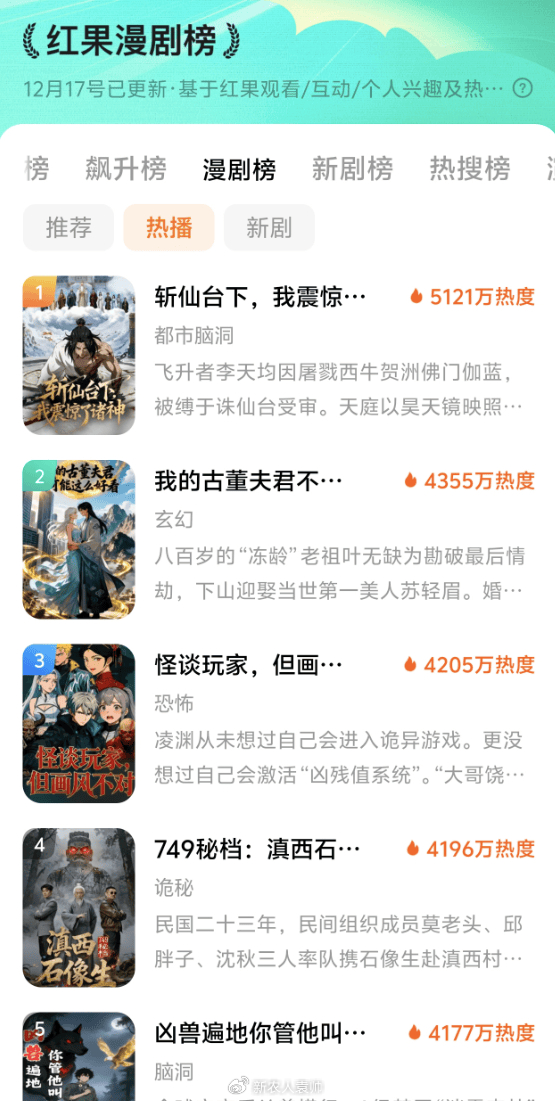 ai vs 真人 微短剧大变革 成本和效率引发行业洗牌,危与机并存