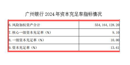 广州银行遭多股东清仓，去年净利润降六成，16年上市路已终止