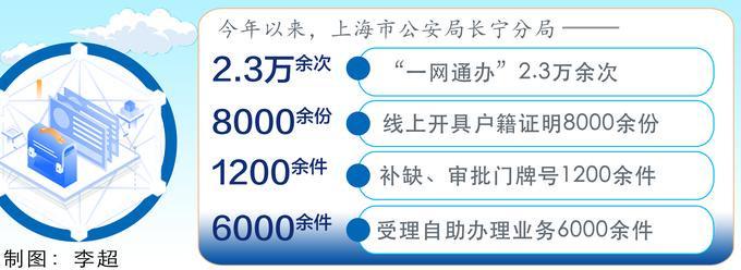 2024年上海市公安局人口办_助力营商环境,服务重点企业——市公安局人口办举(2)