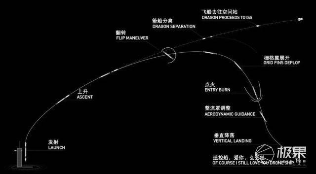 “狂人”马斯克创造人类航天史！SpaceX完成首次载人商业发射