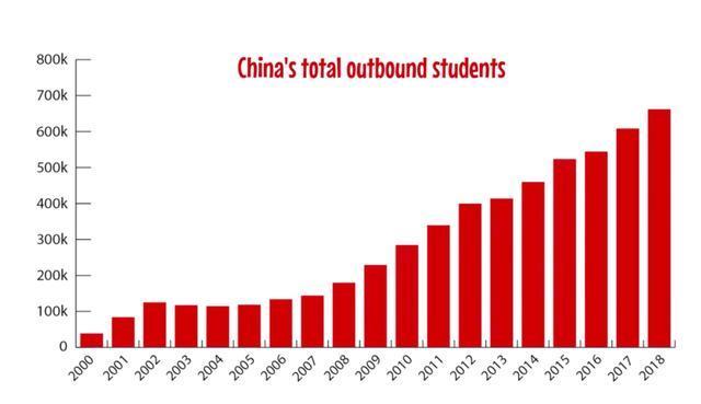 2020-2021“后新冠学年”中国留学生或减少！英美大学撑得下去吗？