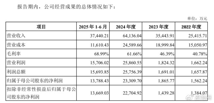 设计公司收费标准表 w700d1q75cms.jpg
